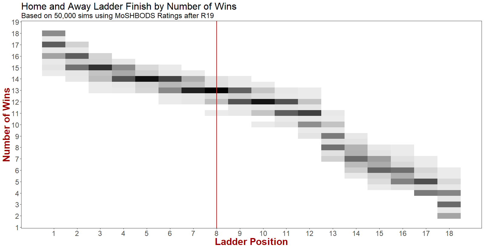 R20 - Rank by Wins.png