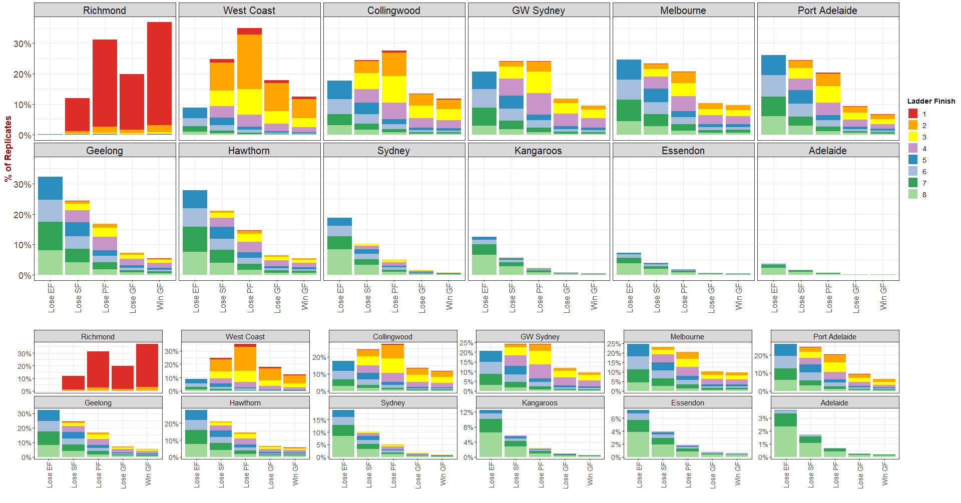 Dinosaur Chart.png
