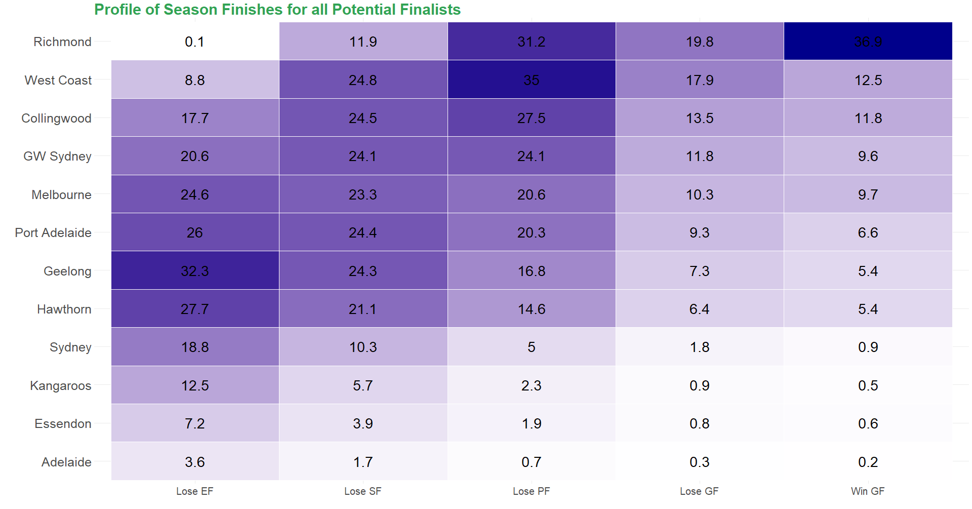 Team_Finals Heat_Map.png
