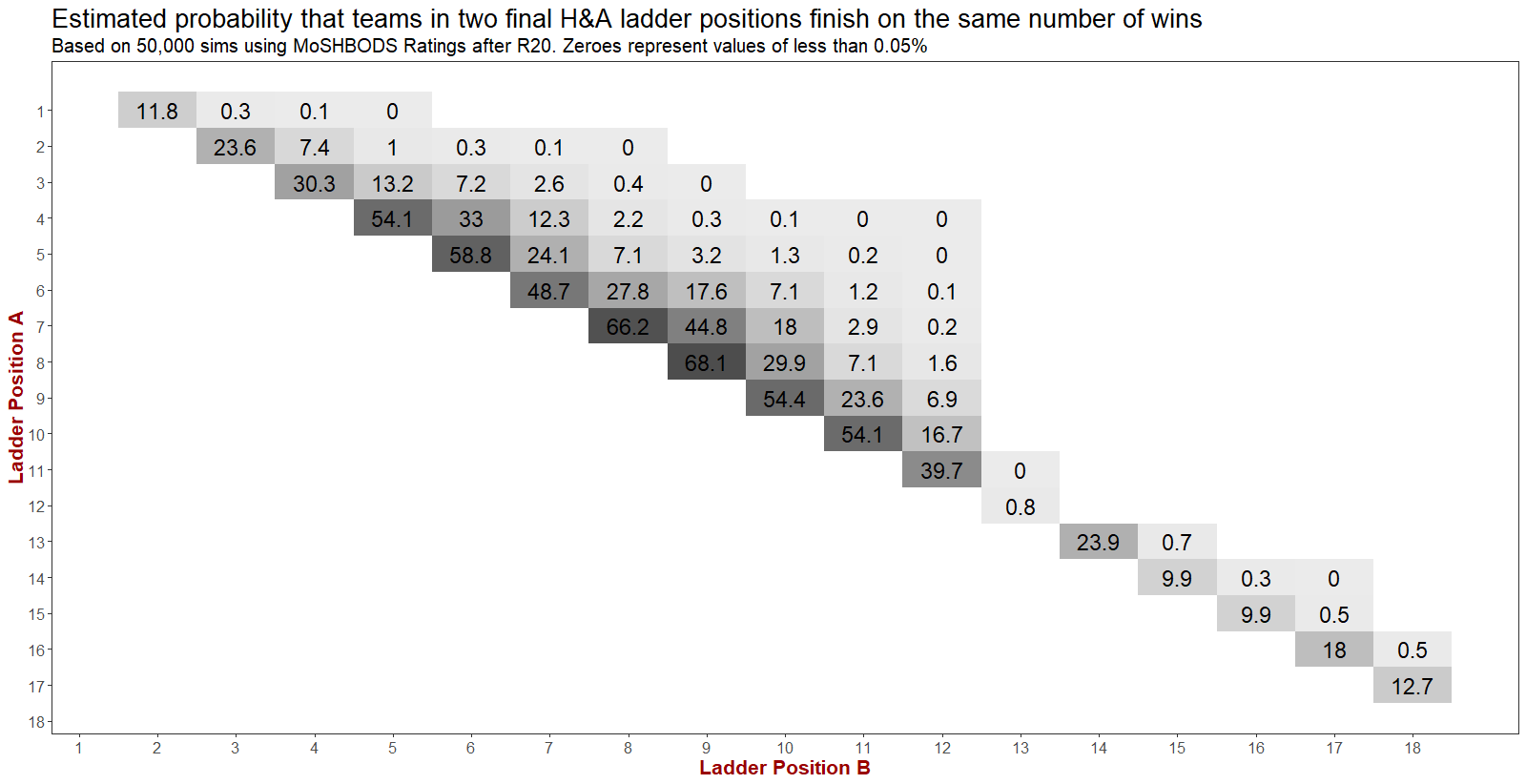 R21 - Importance of Percentage.png