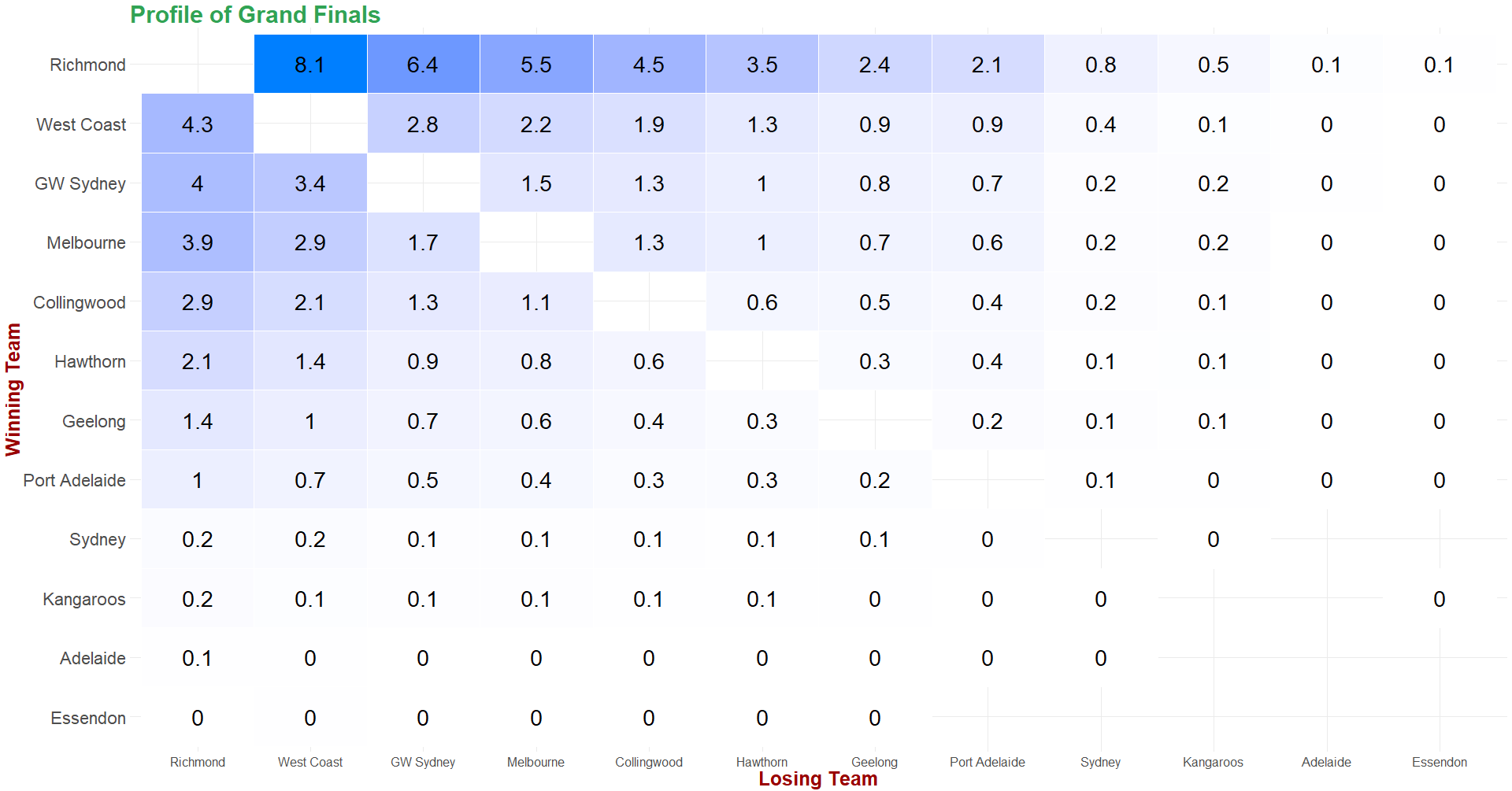 Grand Final Heat_Map.png
