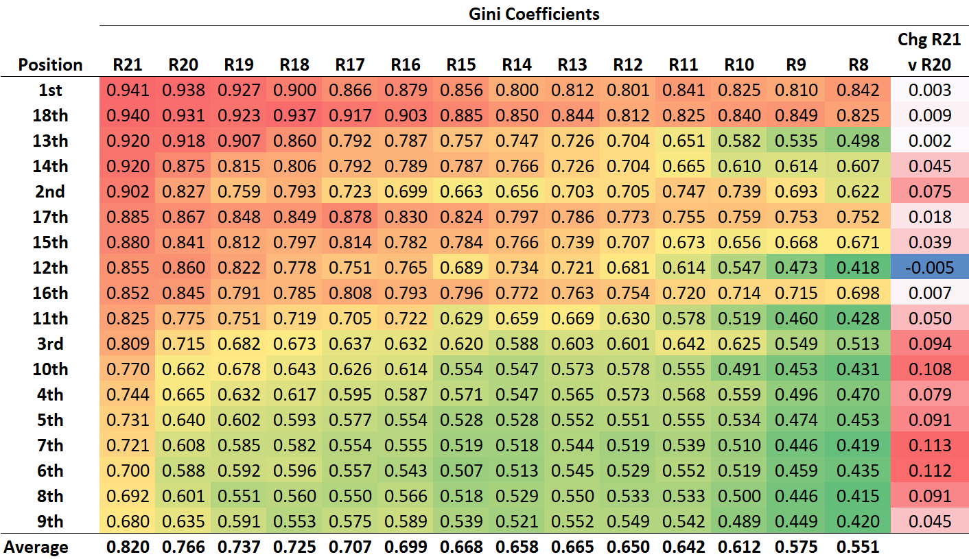 R22 - Gini Position.png