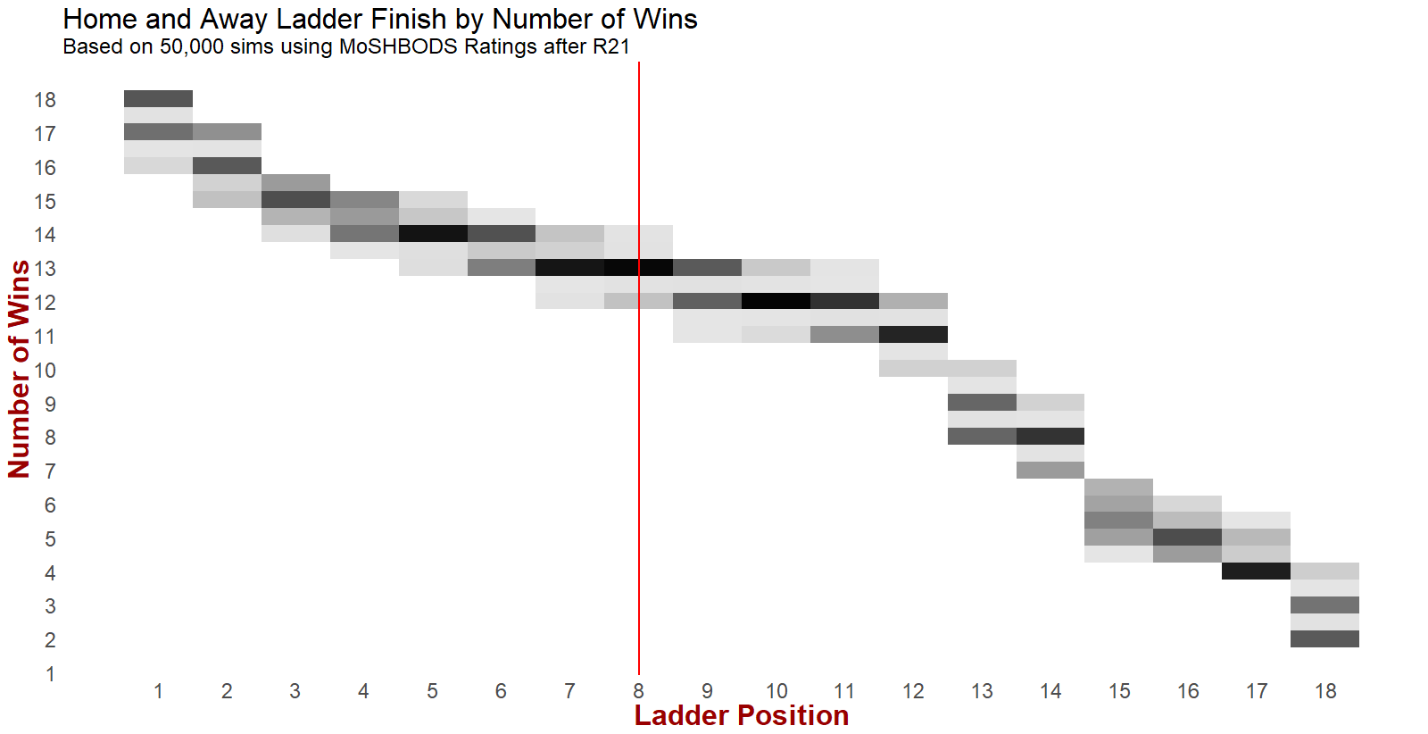 R22 - Wins by Rank.png
