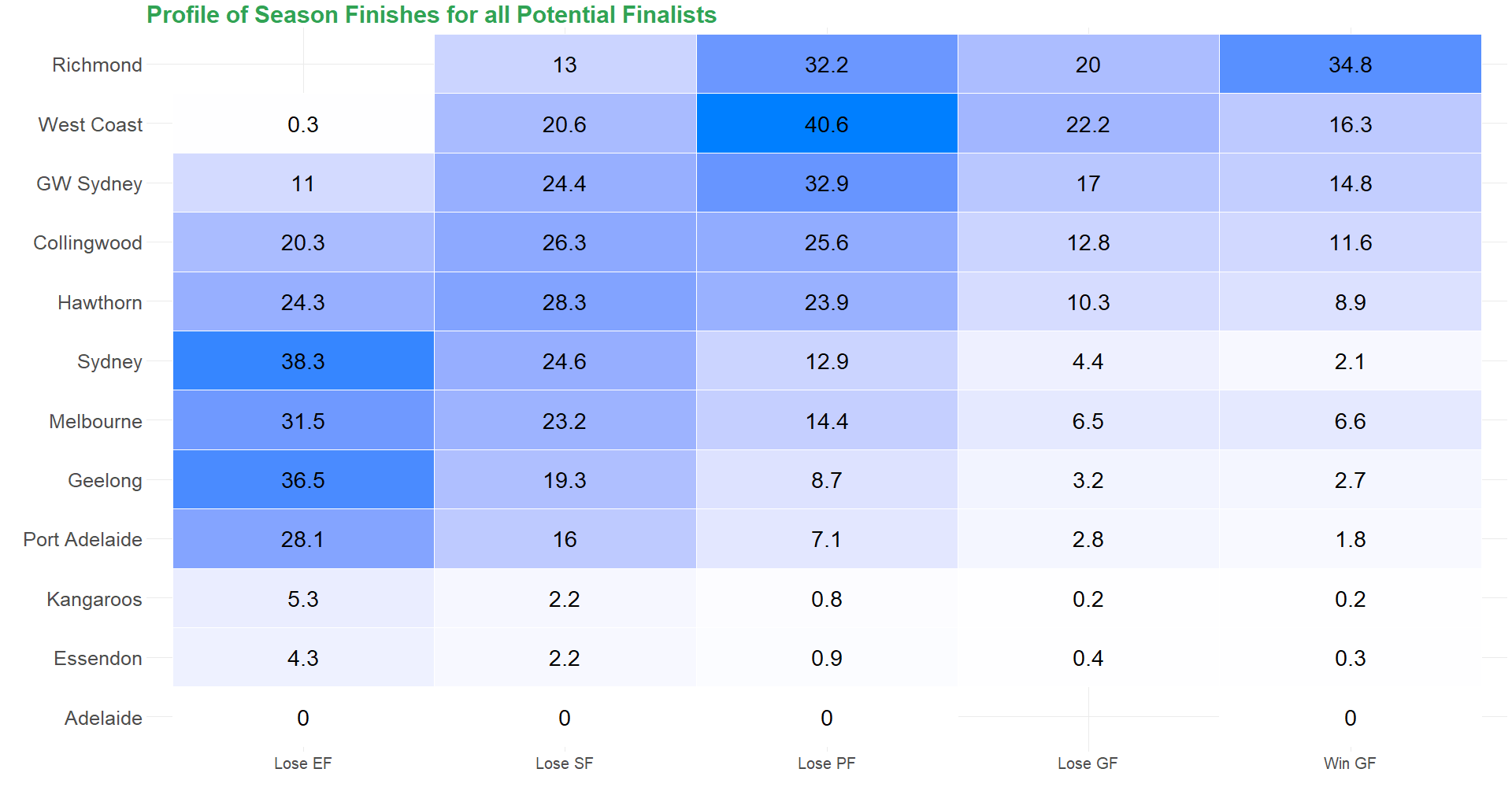 Team_Finals Heat_Map.png