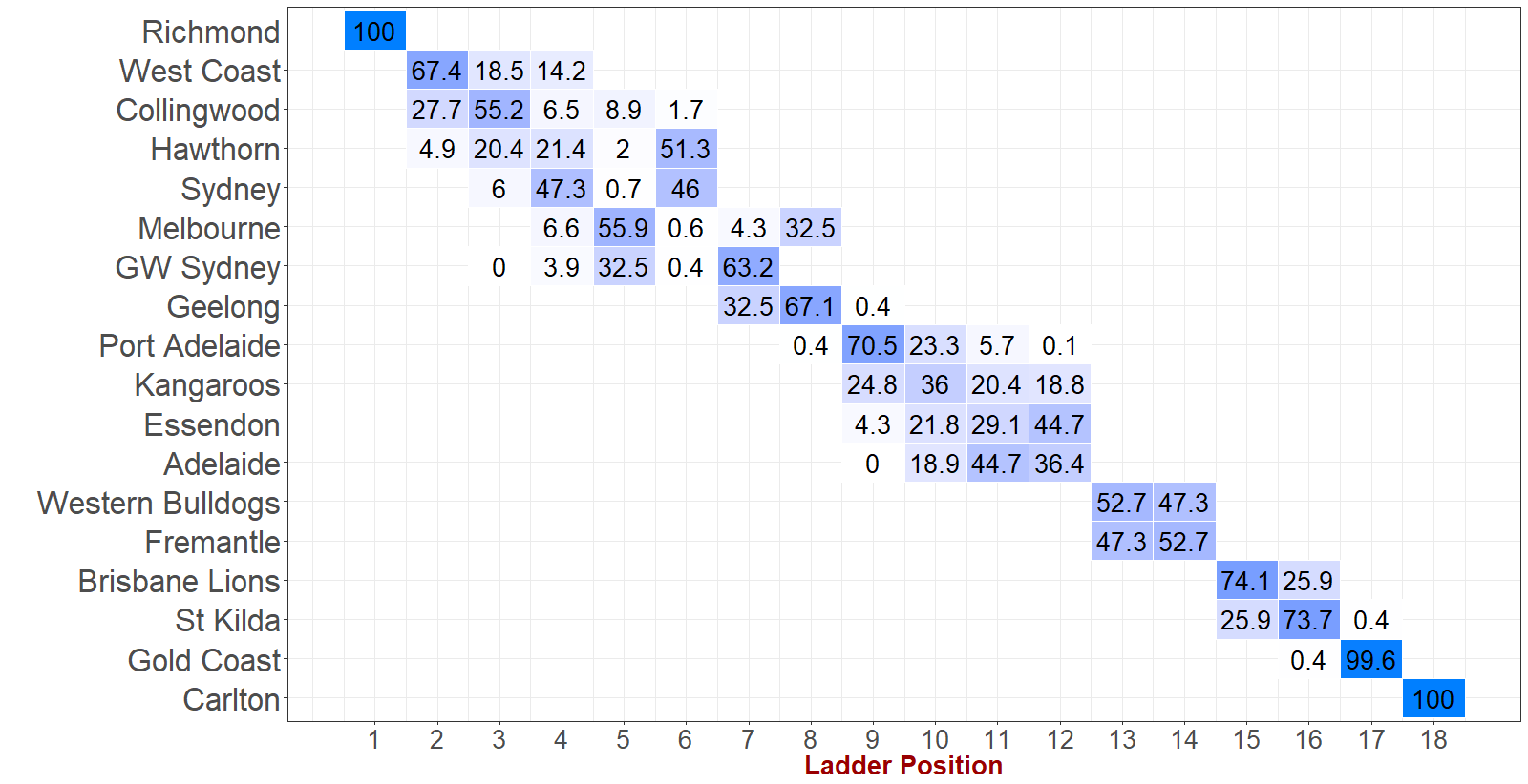 R23 - Ladder Finishes - Detail.png