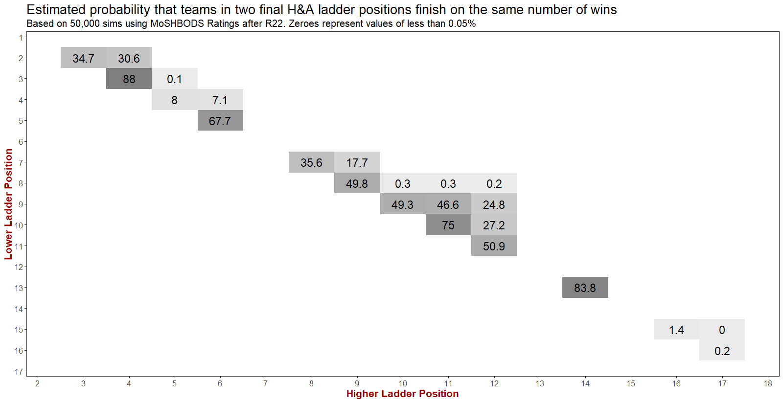 R23 - Importance of Percentage.png