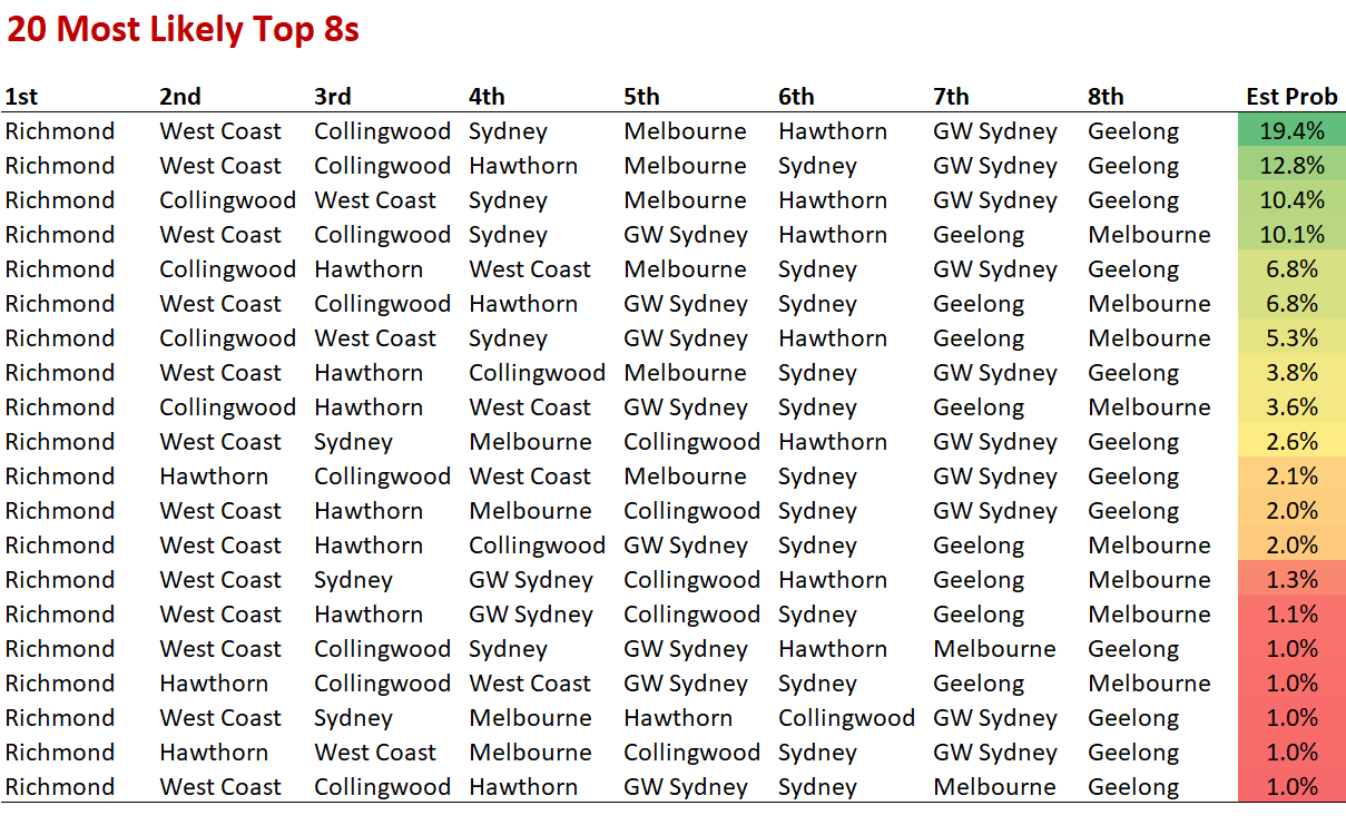 R23 - Likely Top 8s - Detail.png