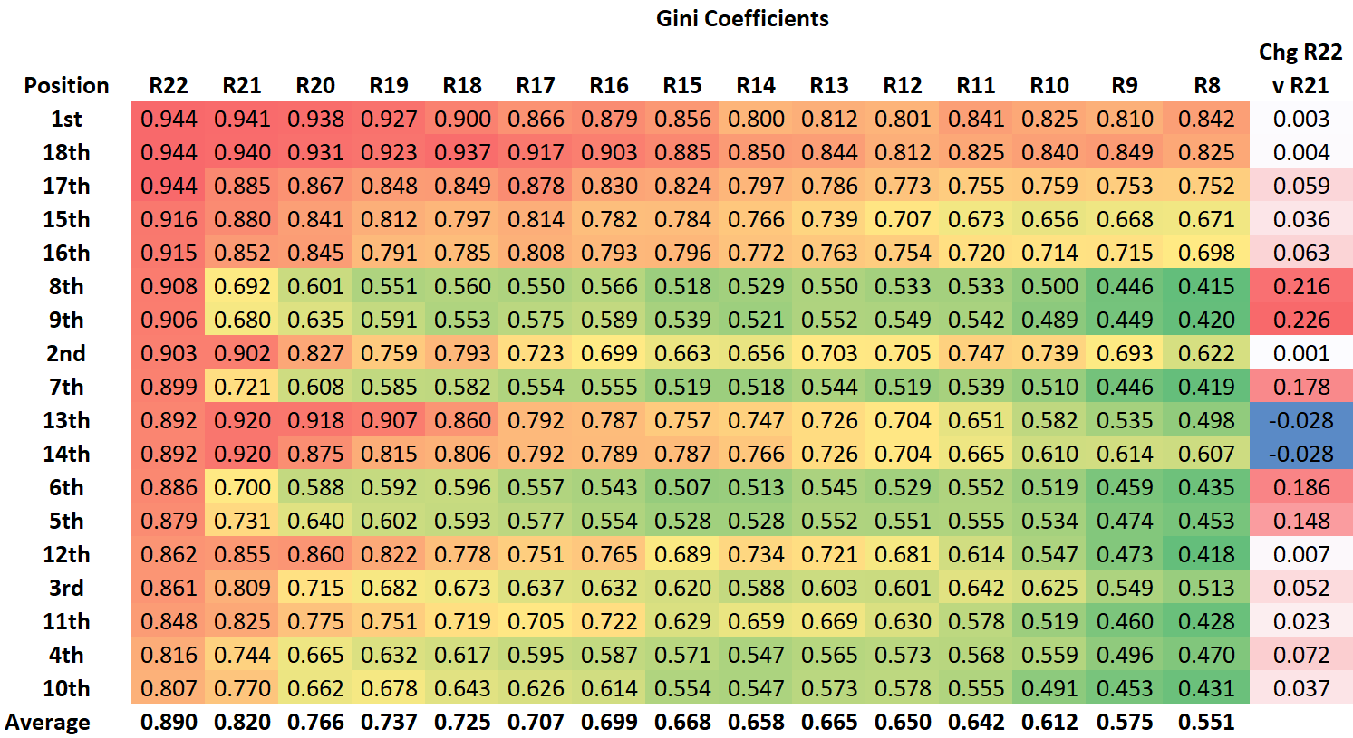 R23 - Gini - Position.png