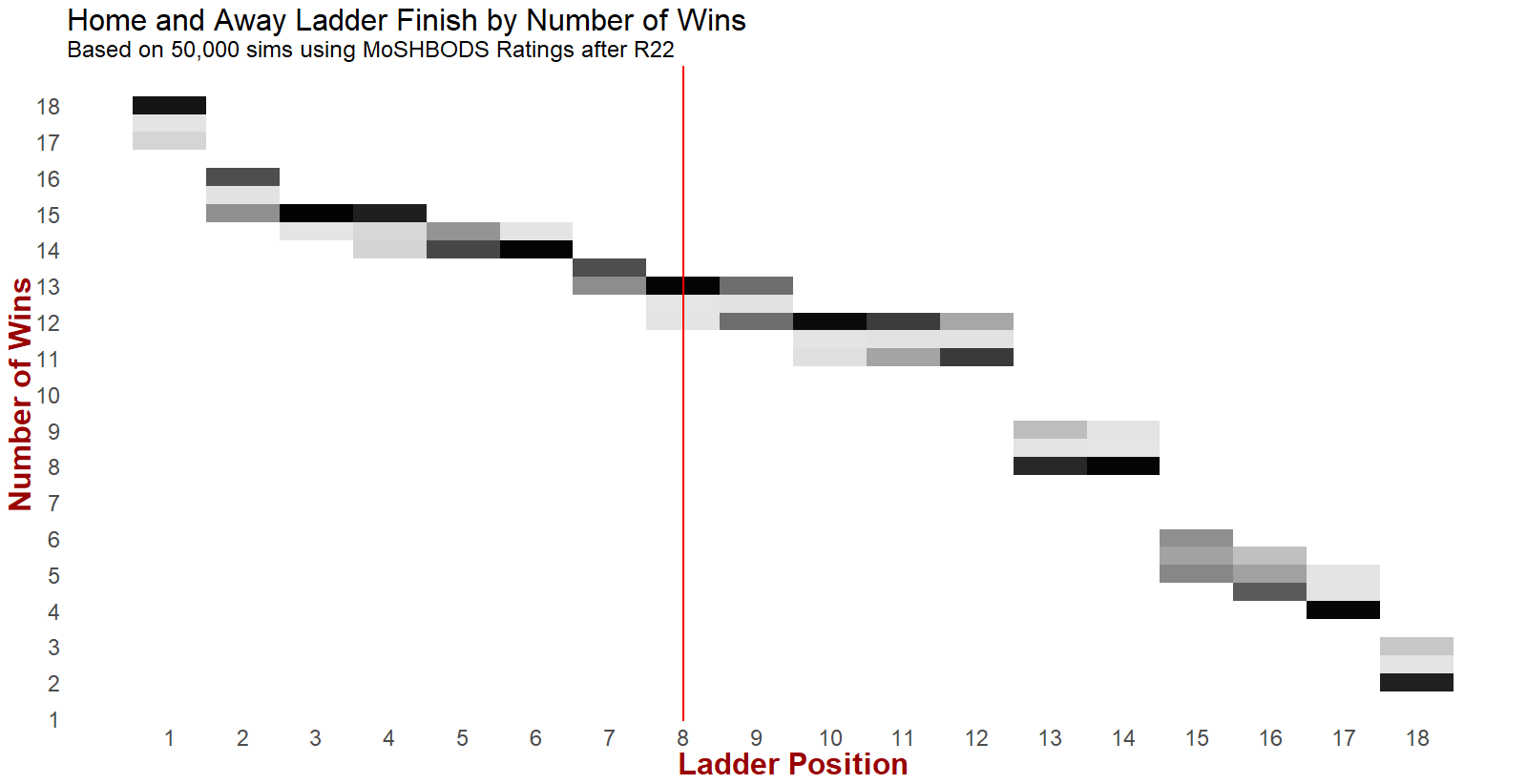 R23 - Rank by Wins.png