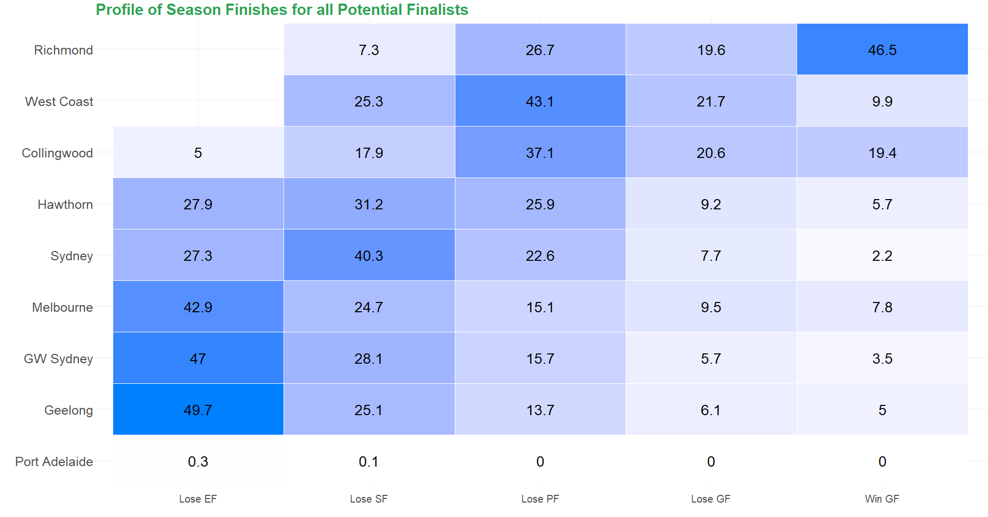 Team_Finals Heat_Map - Alt.png