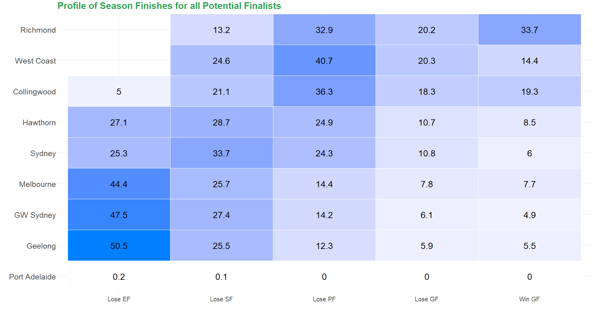 Team_Finals Heat_Map.png
