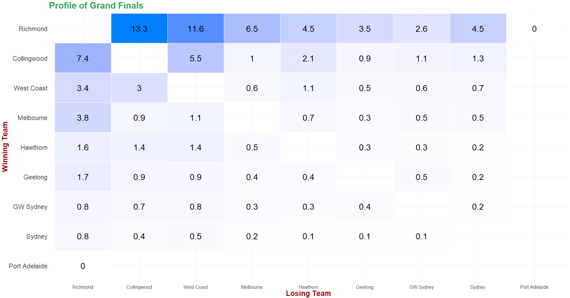 Grand Final Heat_Map - Alt.png