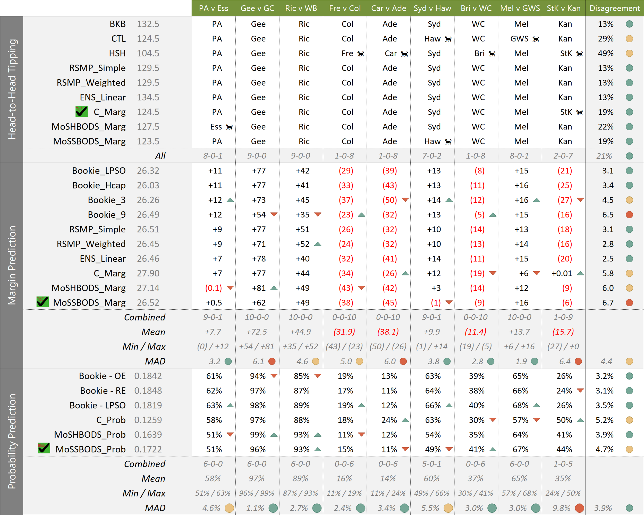 R23 - Forecasts.png