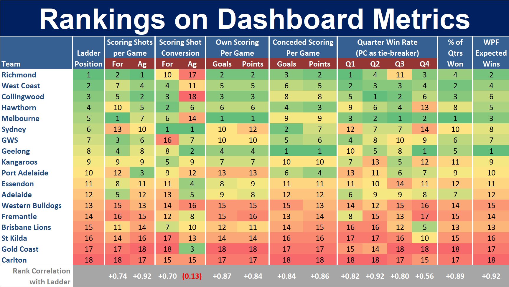 R23 - Ranking on Dashboard Metrics.png