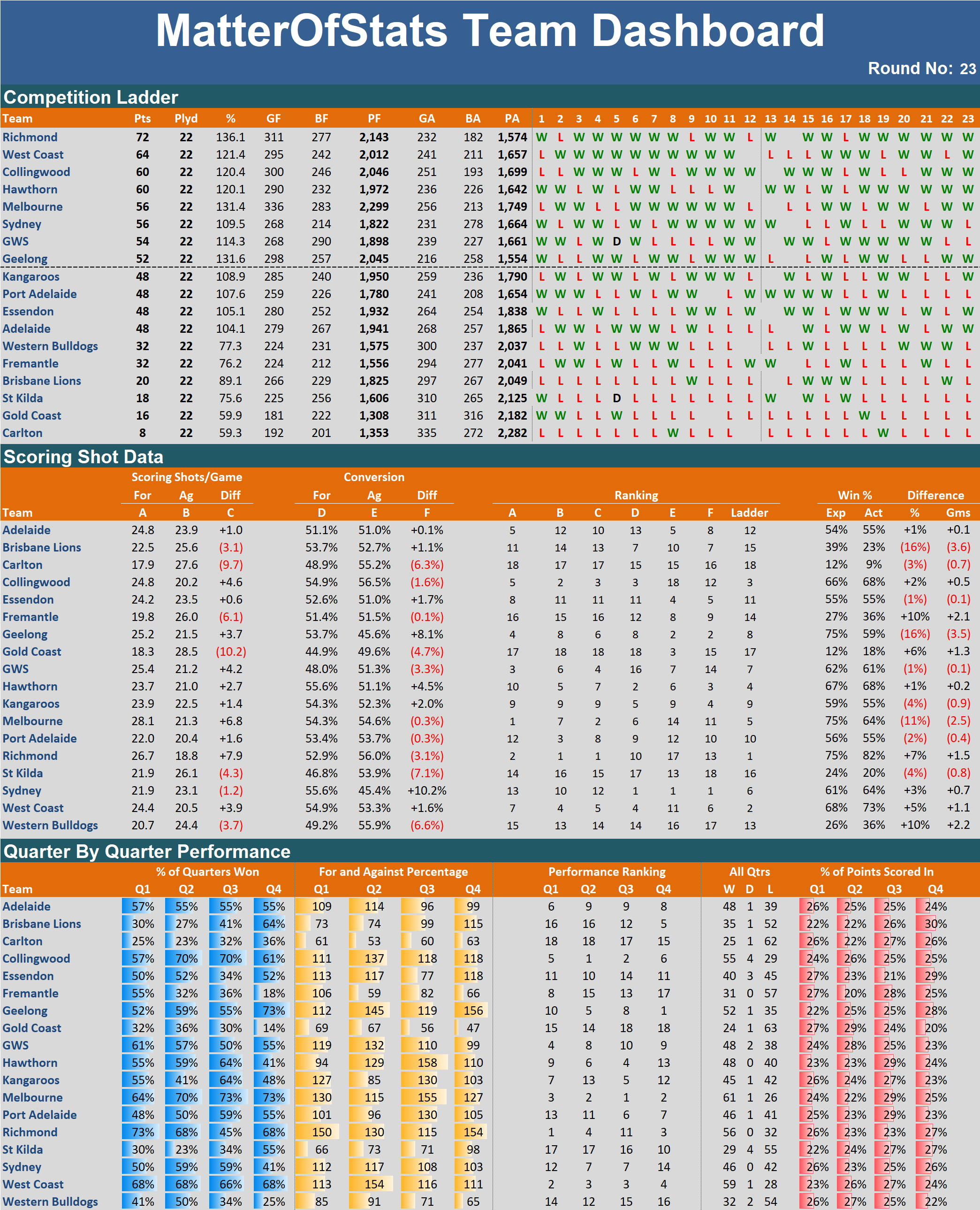 R23 - Team Dashboard.png