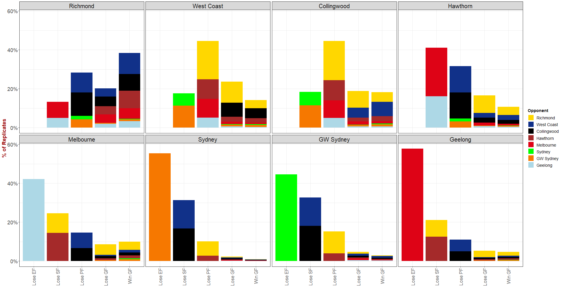 Dinosaur Chart - By Opponent - Alt.png
