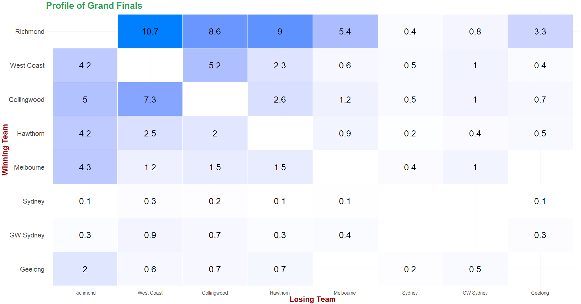 Grand Final Heat_Map - Alt.png