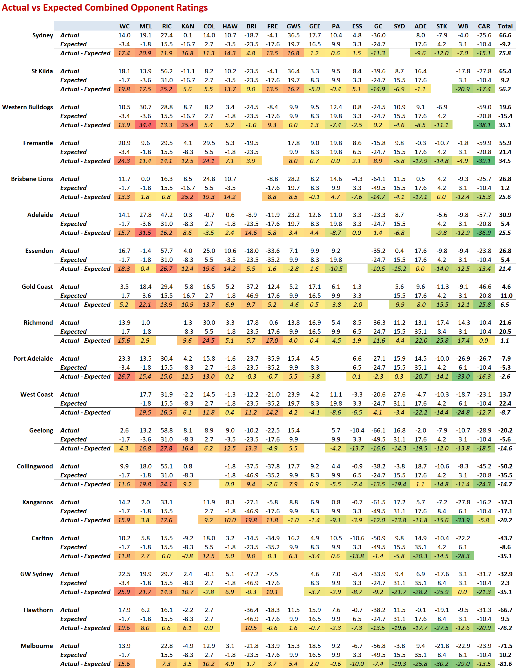 Post Season Comparison - Detail.png
