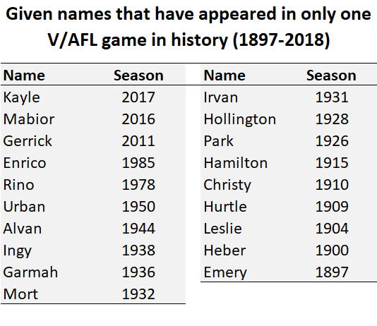 Names Appeared Only Once.png