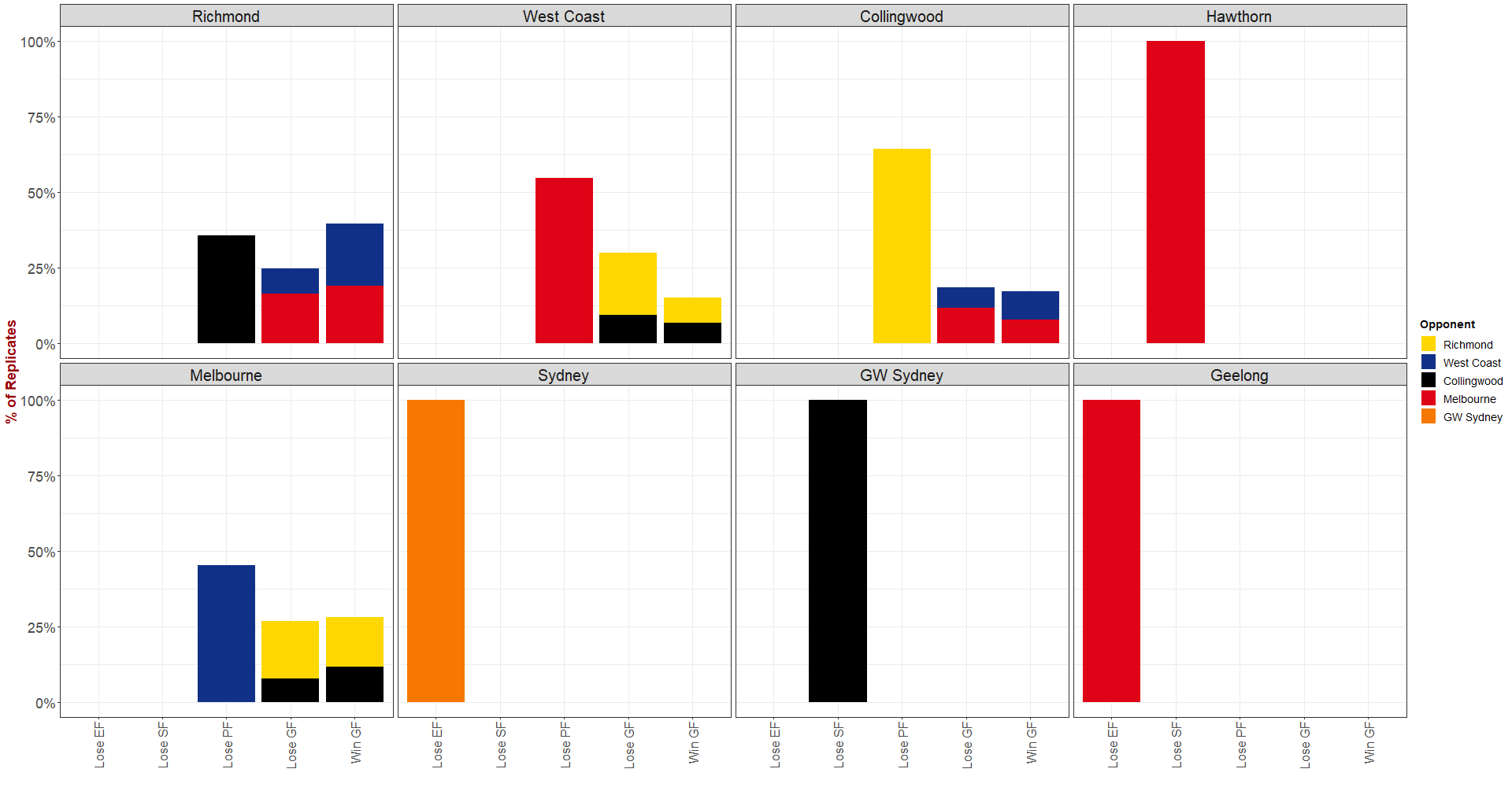 Dinosaur Chart - By Opponent - Alt.png