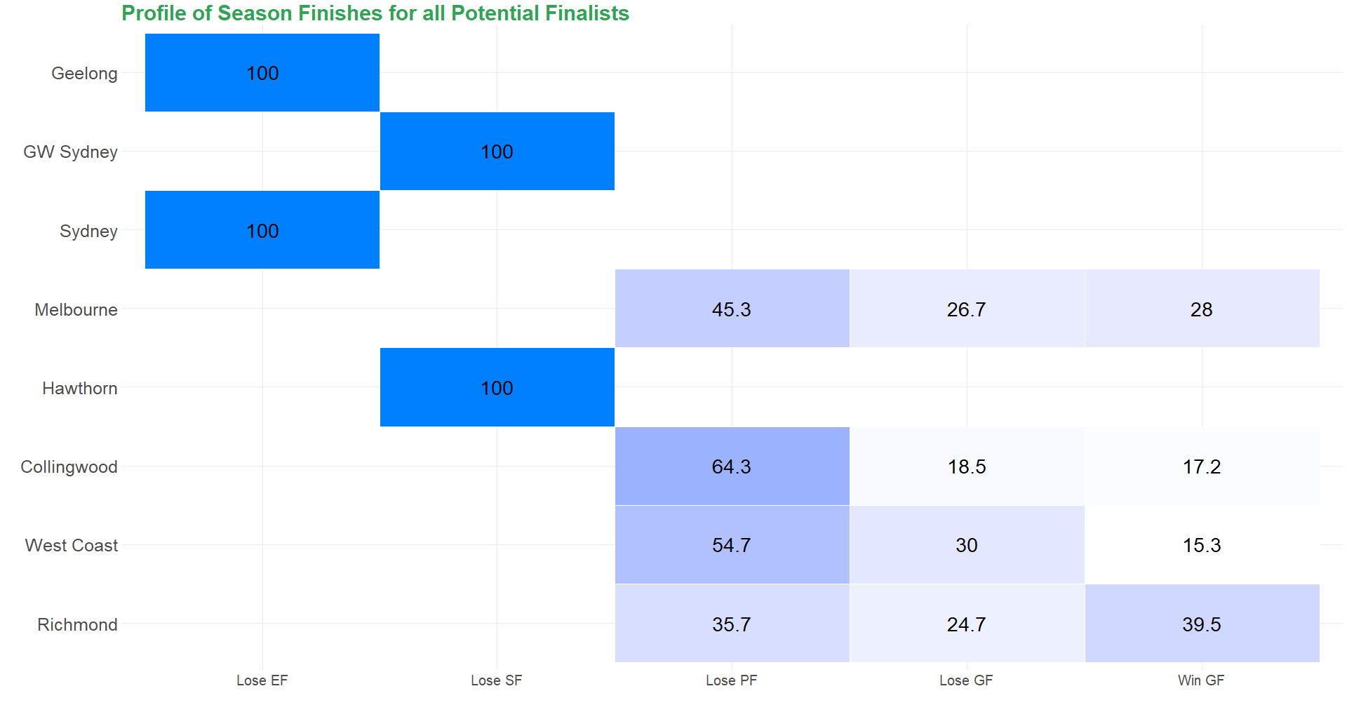 Team_Finals Heat_Map - Alt.png