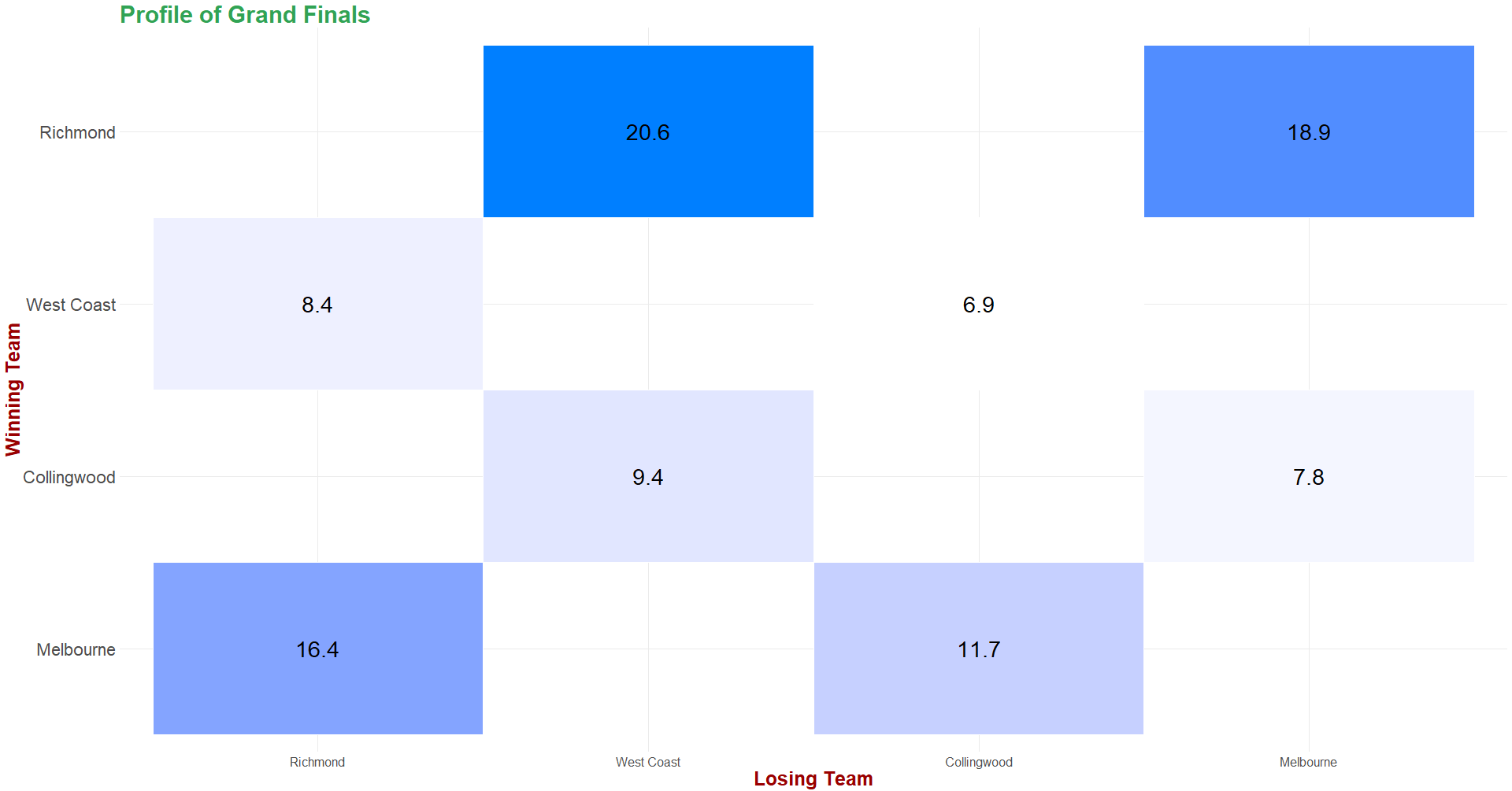 Grand Final Heat_Map - Alt.png