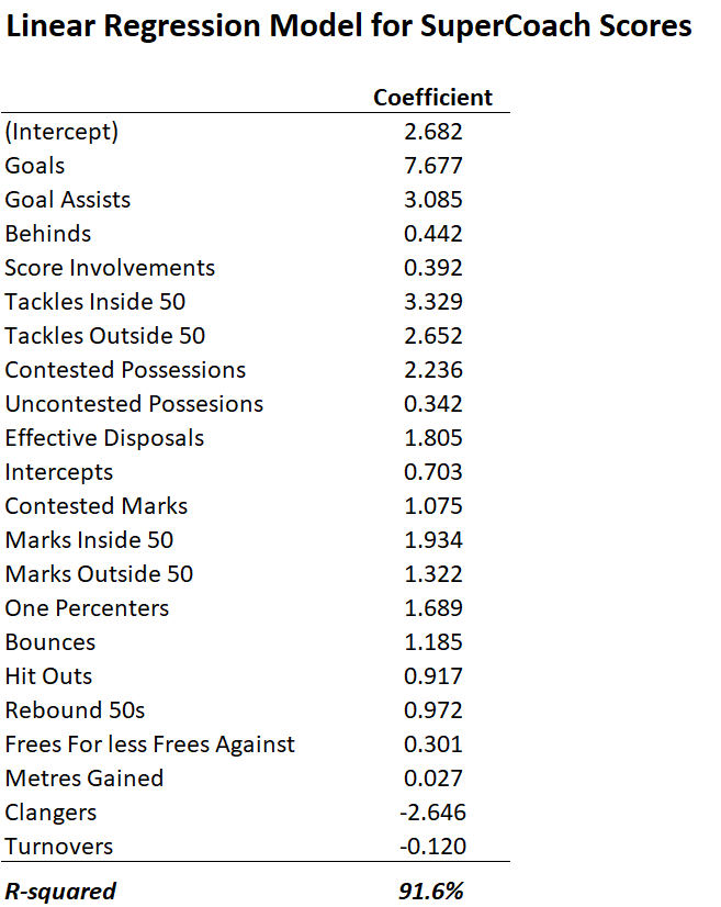 SuperCoach Model.png