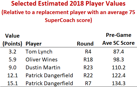 Estimated Player Values.png