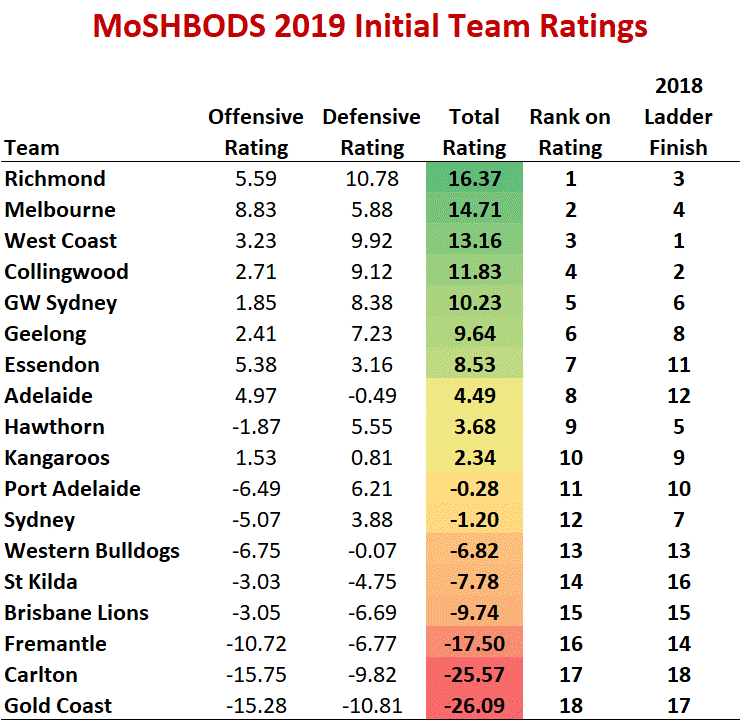 Afl Finals Chart 2018