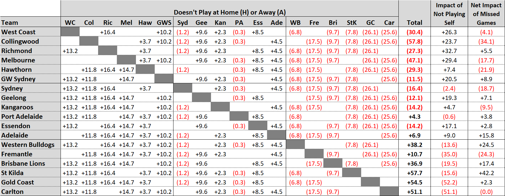 Afl Footy Tipping Chart Excel