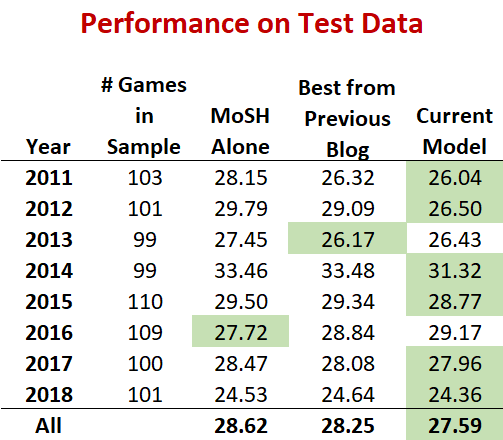 Performance on Test.png