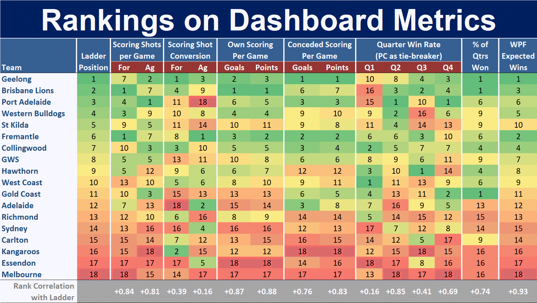 R2 - Dashboard Rankings.png