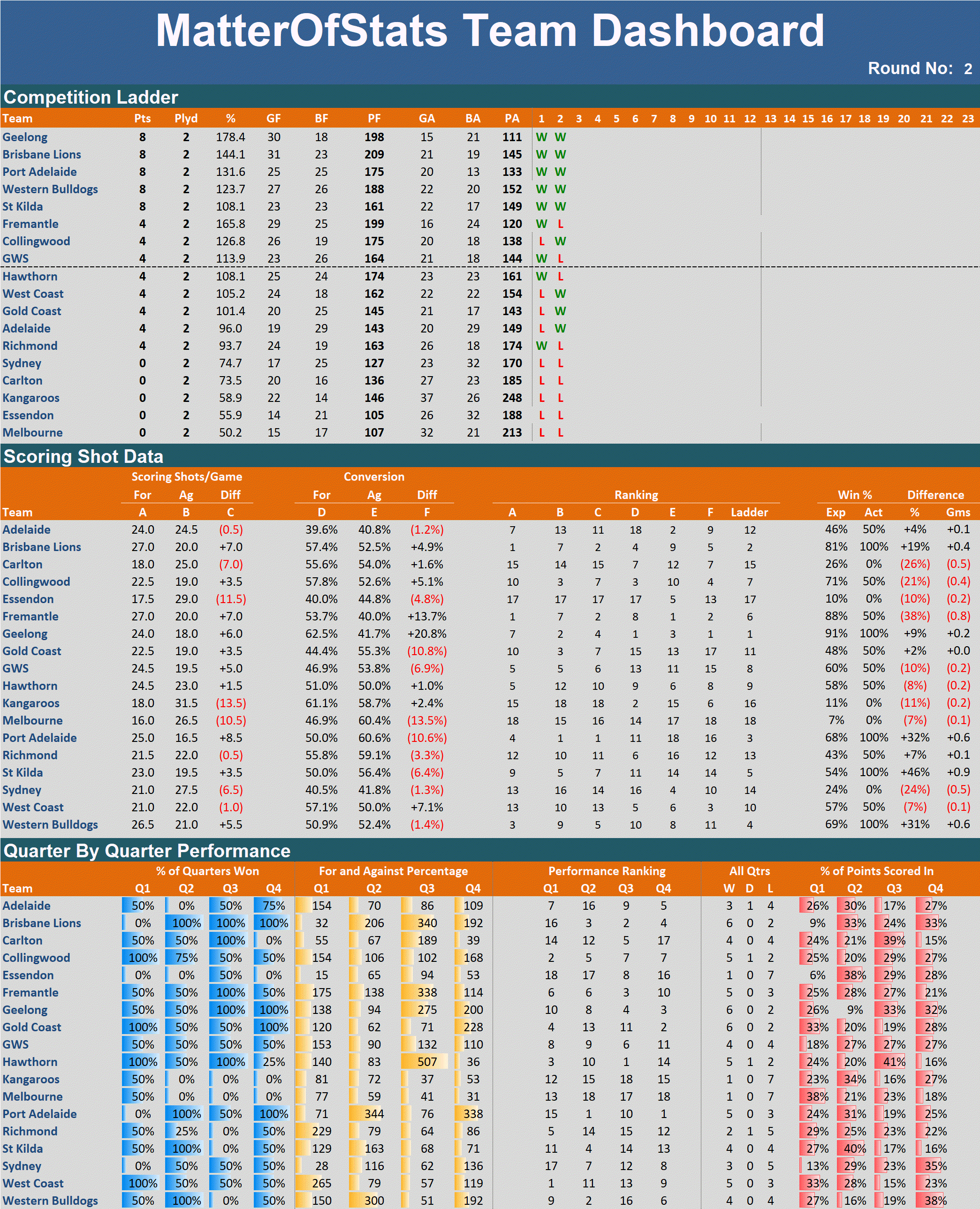 R2 - Team Dashboard.png