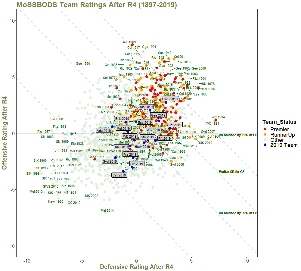 Team Ratings After R4 - with Quantiles and Annotations.png