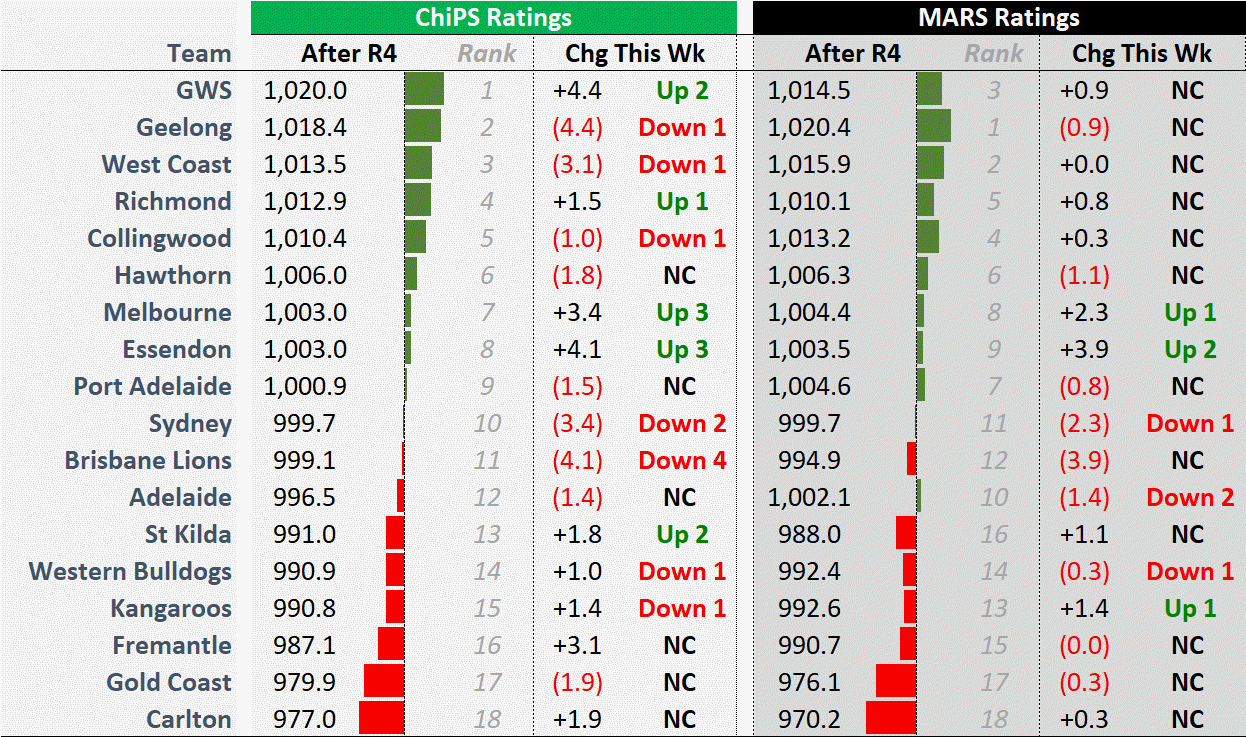 R4 - ChiPS and MARS.png