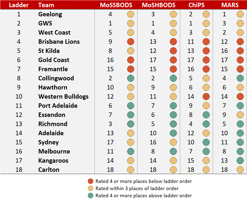 R4 - Ratings vs Ladder.png