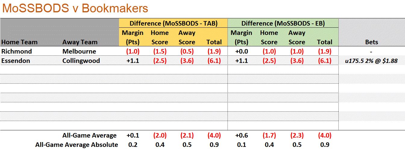R6 - MoSSBODS v Bookmaker.png