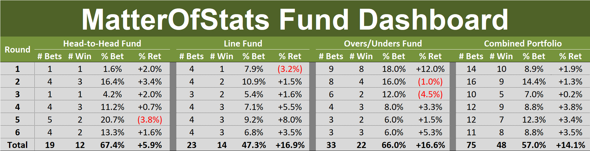 R6 - Fund Dashboard.png