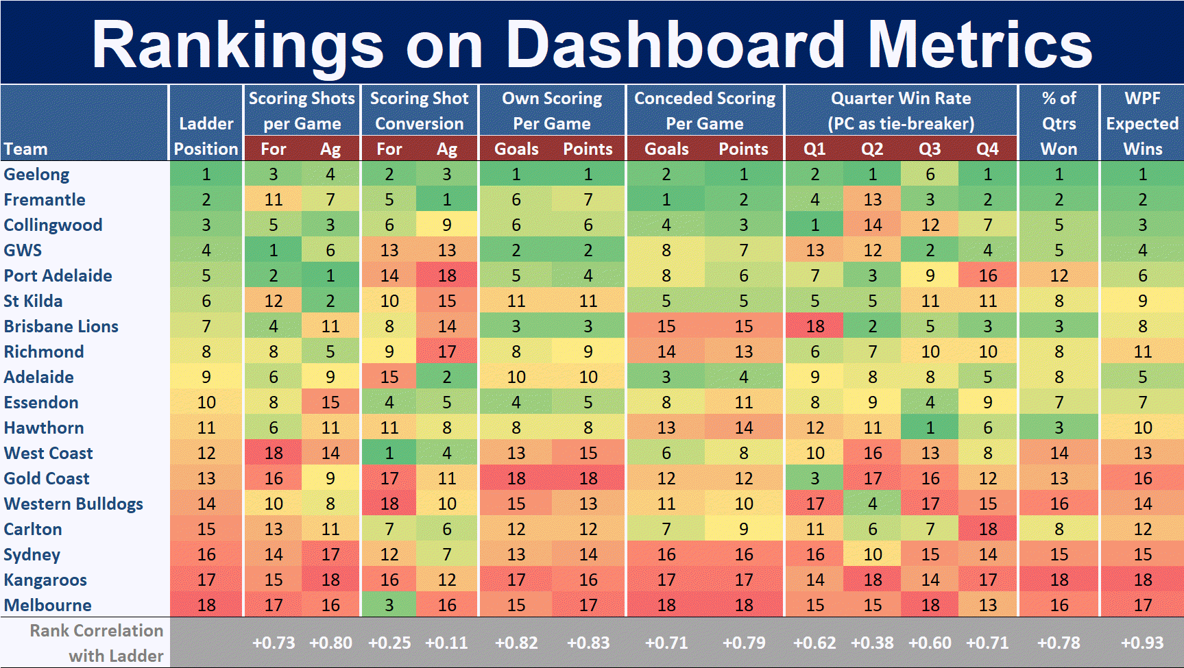 R6 - Ranking on Team Dashboard Metrics.png