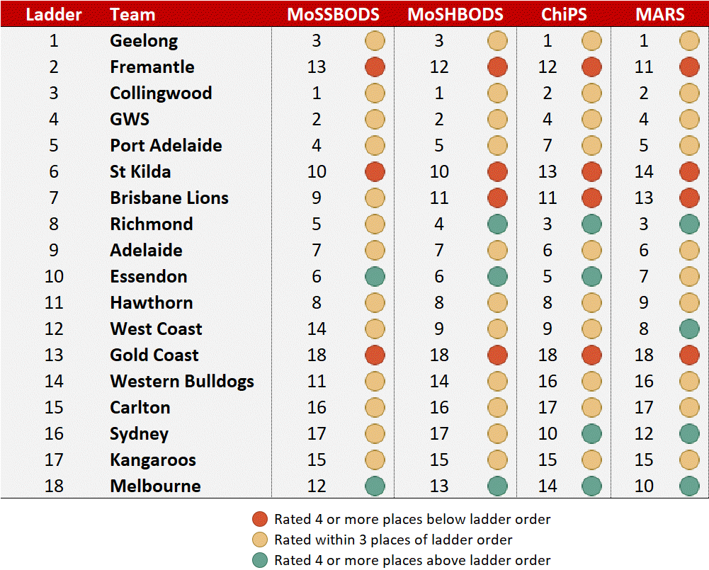 R6 - Rankings and Ladder.png