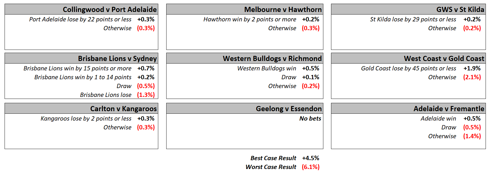 R7 - Ready Reckoner.png