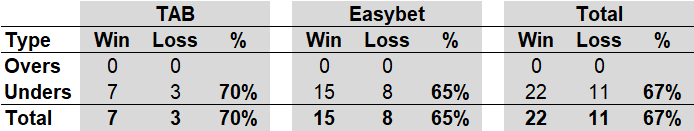 R7 - OU Performance.png