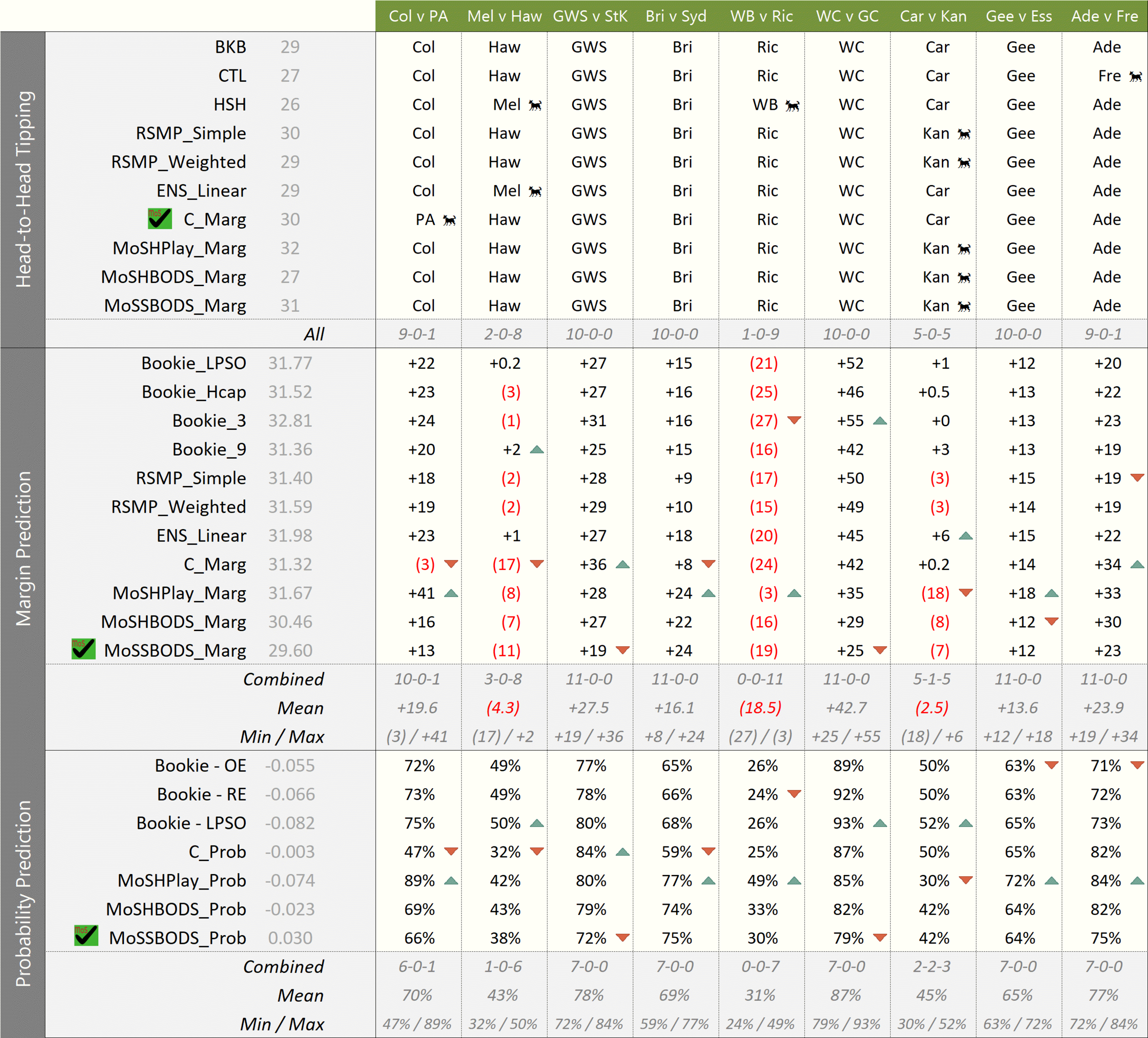 R7 - MoSHPlay Update 650PM Sat.png