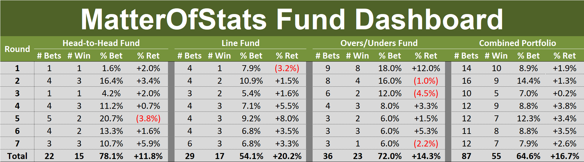 R7 - Fund Dashboard.png