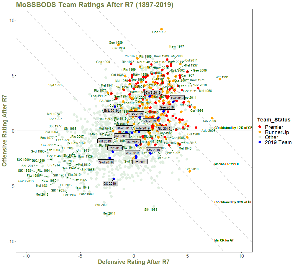 Team Ratings After R7 - with Quantiles and Annotations.png