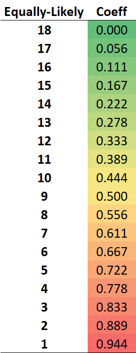 R8 - Gini Comparator.png