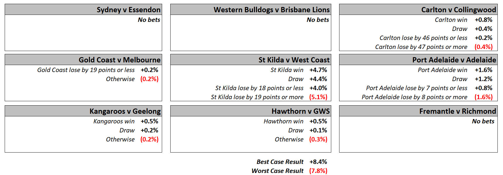 R8 - Ready Reckoner.png