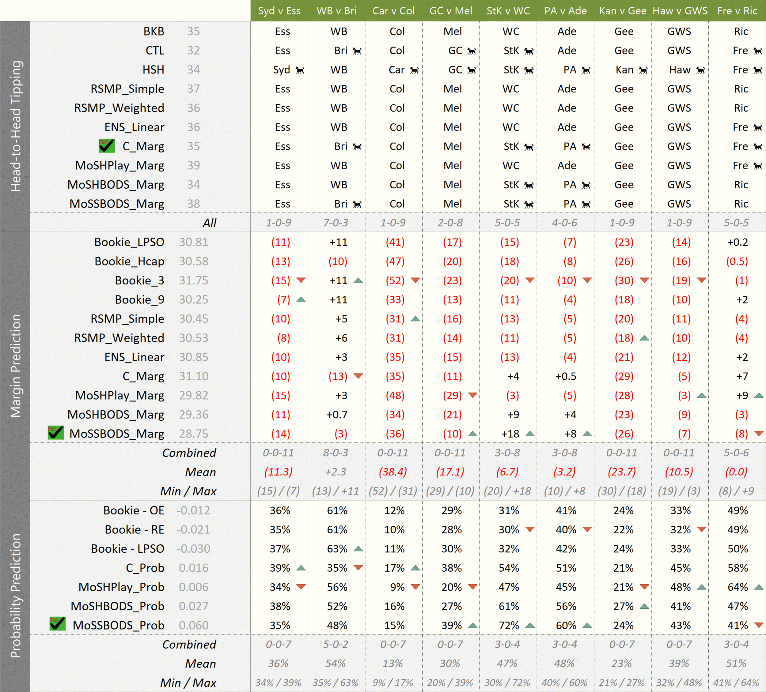 R8 - MoSHPlay Update 645PM Thu.png