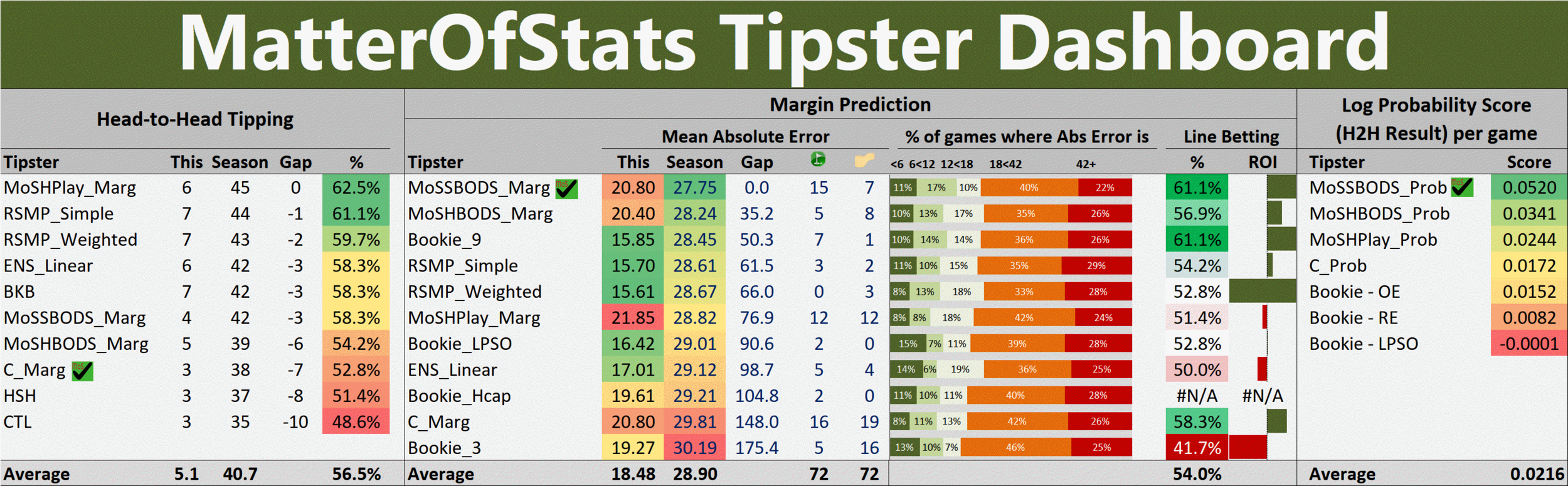 R8 - Tipster Dashboard.png
