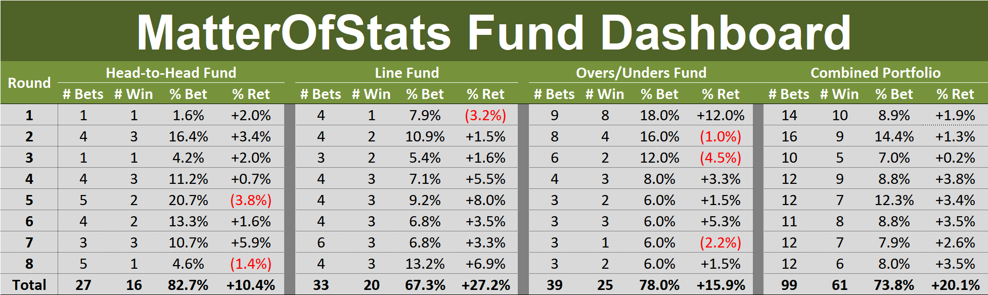 R8 - Fund Dashboard.png